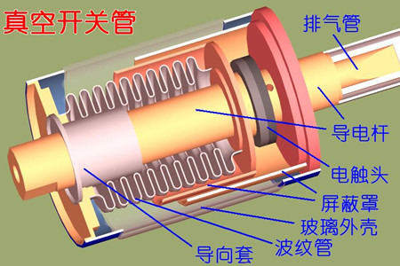 真空開(kāi)關(guān)管的真空度如何檢測(cè)？五種檢測(cè)方法！